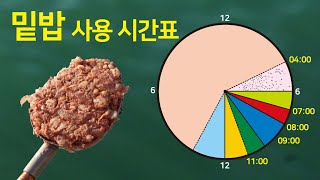 밑밥 사용에도 계획이 다 있구나  밑밥 플랜과 시간표 짜기 [upl. by Aicnelev]