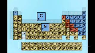 Как определить валентность элемента по периодической таблице [upl. by Katinka220]