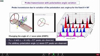 Electromagnetically Induced Transparency Quantum memory and Atomic magnetometry Dr Sankar De [upl. by Yentirb]