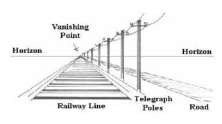 Figure Drawing Lessons 38  How To Draw Perspective  Drawing Two Point Perspective [upl. by Htebaras463]