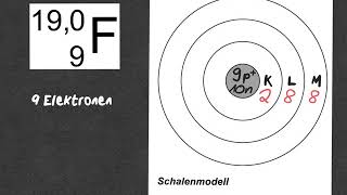 Schalenmodell [upl. by Ehtiaf]