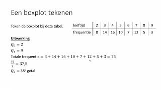 Een boxplot tekenen 3 HAVO amp 3 VWO [upl. by Nniuq]