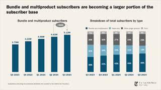 The New York Times NYT Q3 2024 Earnings Presentation [upl. by Thrasher71]