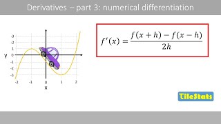 Numerical differentiation  simply explained [upl. by Rudman]