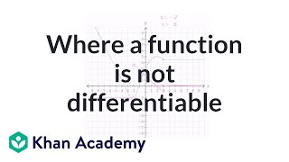 Where a function is not differentiable  Taking derivatives  Differential Calculus  Khan Academy [upl. by Aleirbag]