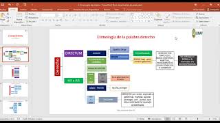 Etimología de la palabra derecho [upl. by Sayles605]