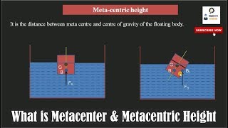 What is Metacenter amp Metacentric Height [upl. by Streeter]