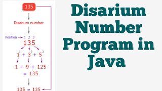 Disarium Number Program in Java  ICSE and ISC [upl. by Maitilde]