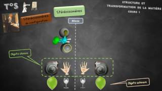 Stéréoisomères de configuration  énantiomères [upl. by Galvin]