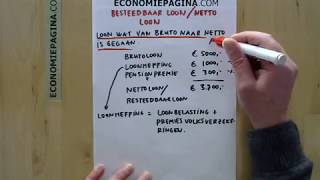 Besteedbaar loon netto loon Economiepaginacom [upl. by Groveman953]