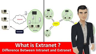 What is an Extranet  Difference between Intranet and Extranet in Hindi [upl. by Naujed]