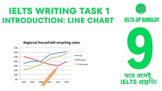 IELTS Writing task 1 introduction  Line chart  IELTSup banglay [upl. by Bethesde]