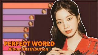 TWICE  PERFECT WORLD  Album Distribution [upl. by Aikan]