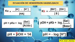 SOLLUCIONES BUFFER RESOLUCION DE EJERCICIOS [upl. by Olegnaleahcim]