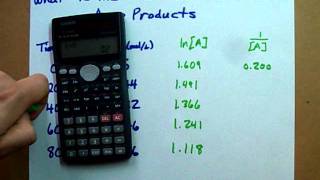 Find the order of the reaction  Example [upl. by Einnalem]