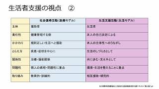 『ソーシャルワーカーのための就労支援ハンドブック』活用のための補足動画 [upl. by Stamata]