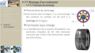 3ème techniqueMécaniquecours guidage en rotation باكالوريا علوم تقنيّة [upl. by Naivart829]