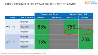 RAPS amp EDPS data blend by data source and site of service [upl. by Rech409]