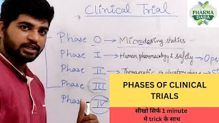 Phases of Clinical Trial with Trick gpat gpat2024 [upl. by Neoma]