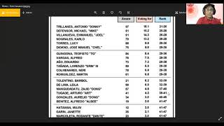 Possible list of Senatorial candidates in Philippines National Election [upl. by Icam]