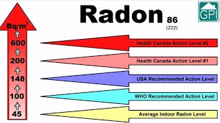 Radon A radioactive gas that can become a problem in winter [upl. by Templa]