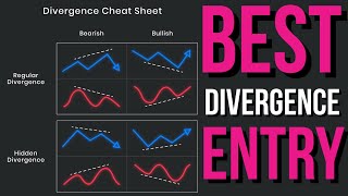 Divergence Trading Strategy  Beginners Guide [upl. by Winne]