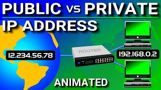 Public vs Private IP Address [upl. by Okeim]