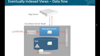 Webinar Couchbase 20 and IndexingQuerying [upl. by Enialahs]