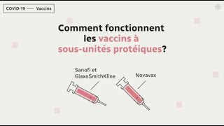 COVID19  Comment fonctionnent les vaccins à sousunités protéiques [upl. by Schatz326]