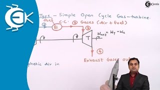 Problem No 5 Based on Brayton Cycle  Gas Power Cycles  Thermodynamics [upl. by Nivan]