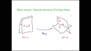 Ted Erler  A Tachyon condensation in string field theory CUT HALF [upl. by Velleman]