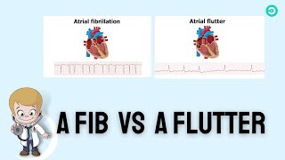 Atrial Fibrillation aFib Vs Atrial Flutter aFlutter ECG Review [upl. by Dnaloy]