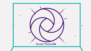 Get to know the Grant Thornton Academy [upl. by Nnaharas]