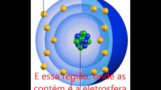 Teorias Atômicas de Dálton Thomson Rutherford Bohr [upl. by Yemorej341]