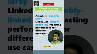 18 Learn SpringBoot Concept in 1 minutes  CodeMyth shorts springboot in1minute learn java [upl. by Diann]