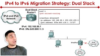 IPv4 to IPv6 Transition [upl. by Tobin196]