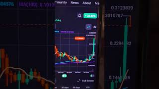 Dogecoin Price Analysis  Dogecoin Price Prediction shorts youtubeshorts dogecoin [upl. by Kasey671]