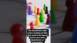 OneDrive vs SharePoint When to Use Each shorts [upl. by Myrwyn190]