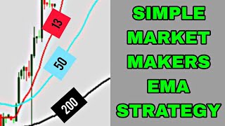 Get 50 Everyday with this Market Maker EMA Forex Strategy [upl. by Pittel]