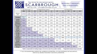 What to expect for Incoterms 2020 [upl. by Laehcim]