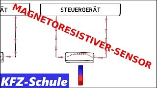 Feldplatte  MagnetoresistiverSensor  Erlärung [upl. by Ical]