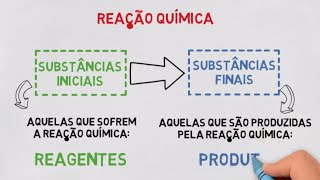 Reação Química Qual o conceito de Reação Química [upl. by Laohcin741]