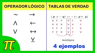 TABLAS DE VERDAD  OPERADORES LÓGICOS  lógica proposicional  ejercicios resueltos [upl. by Court]