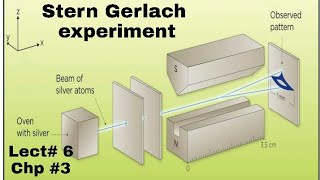 Stern Gerlach experiment Explained in urduhindhi 2021 [upl. by Clyte]