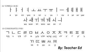 LESSON 1 HANGEUL TUTORIAL Learning Korean Letters for the first time [upl. by Kcirtemed600]