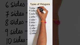 Types of Polygons based on the number of sides polygon maths geometry shorts shortsfeed viral [upl. by Dryfoos]