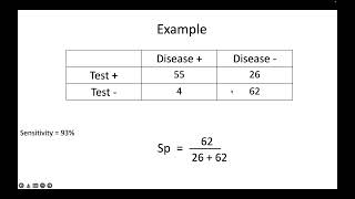 False Positive and False Negative Fraction [upl. by Mcconaghy670]