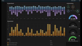 Energie Verbrauch Oktober 2024 Erzeugung Oktober 2024 [upl. by Lig827]