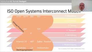 Verteilte Systeme  04  Netzwerkkommunikation [upl. by Atiuqcaj]