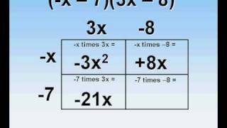 Finding Products Using the Box Method [upl. by Ahsaek]